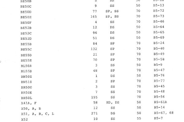 Conrail Freight Car Directory 1981 - 1986 (Binder)