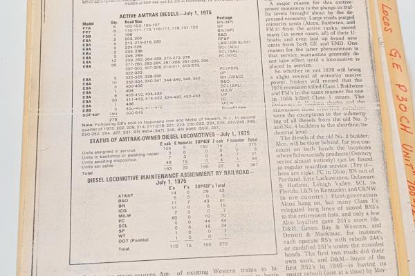 Folder of information about Amtrak diesels (P30CH manual/specs, SDP40F letter and roster)