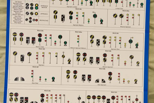 NORAC Signal Aspects, laminated sheet, 1997-01-01