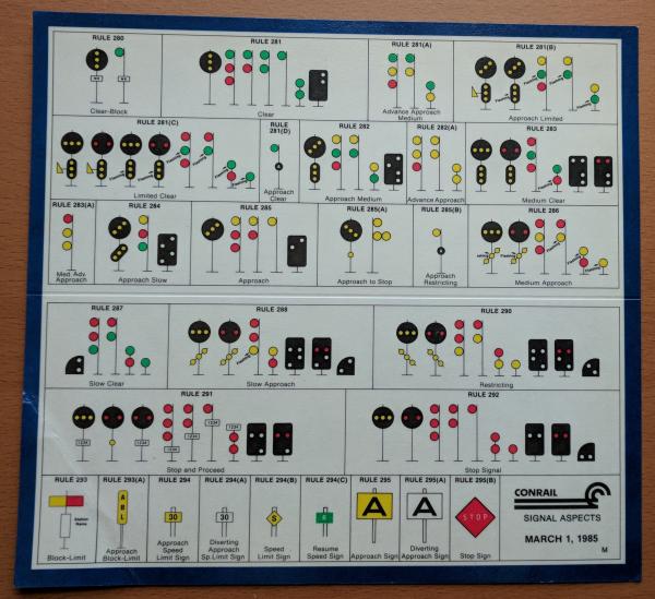Conrail Signal Aspects Card, March 1 1985