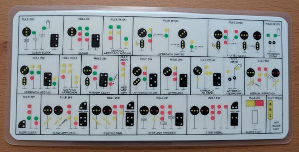 Conrail Signal Aspects Card