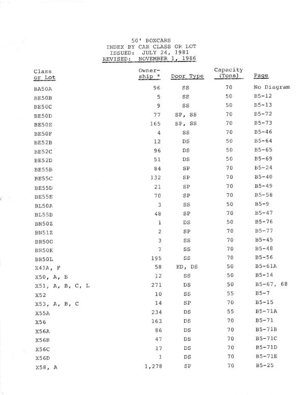 Conrail Freight Car Directory 1981 - 1986 (Binder)