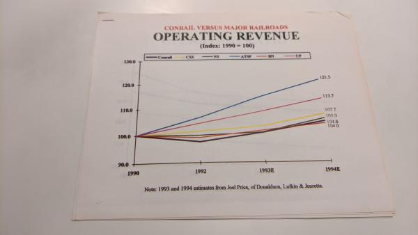 Stapled packet of 1990-1994 Financial Figures