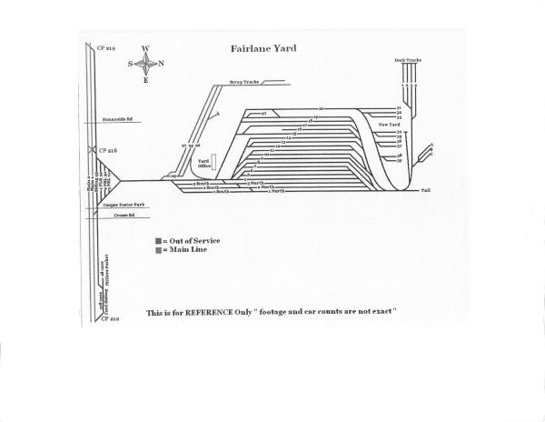 Fairlane Yard Track Chart