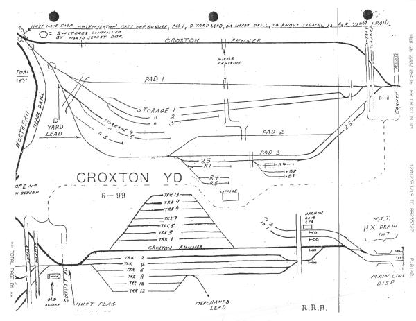 Croxton Yard Track Chart