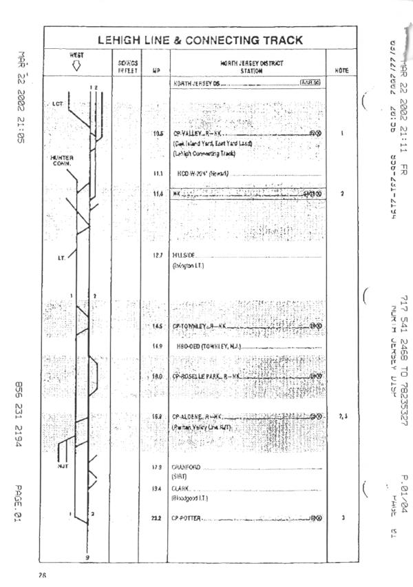 Lehigh Line Track Charts and Special Instructions