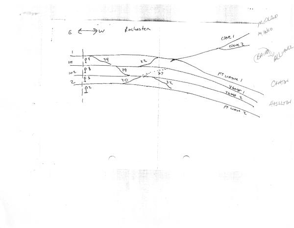 Rochester, Pennsylvania Track Chart