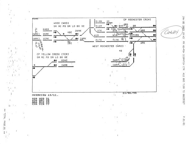 West Rochester Track Chart, November 1, 1995