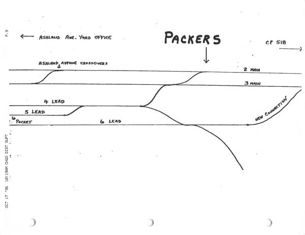 Packers Track Chart