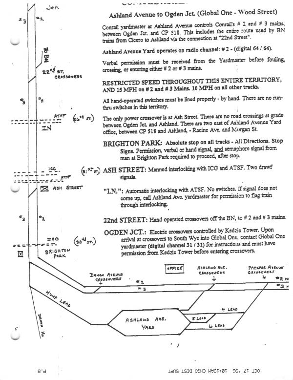 Ashland Avenue to Ogden Avenue Track Chart
