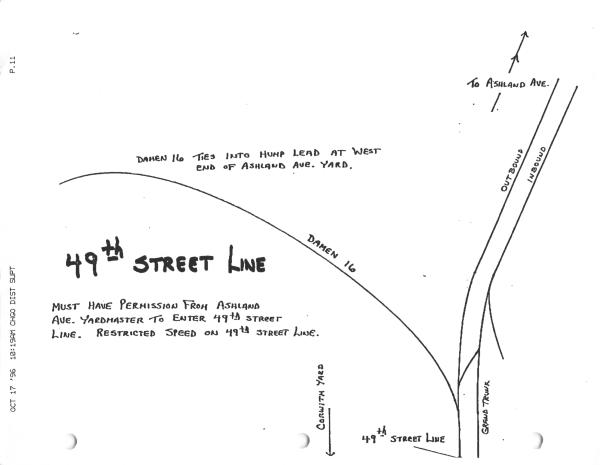 49th Street Line Track Chart