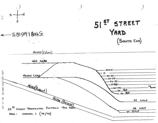 51st Street Yard (South End) Track Chart