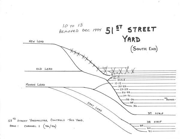 51st Street Yard (South End) Track Chart