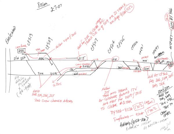 Englewood, IL Track Chart