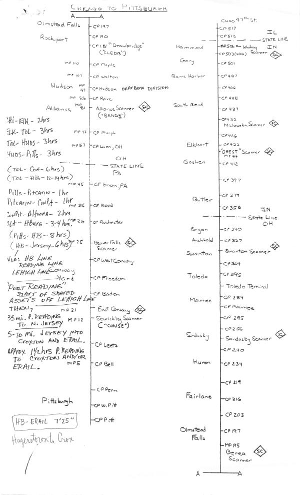 Chicago to Pittsburgh List of Control Points