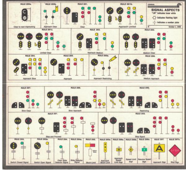 Conrail Signal Aspects Card, October 1 1988