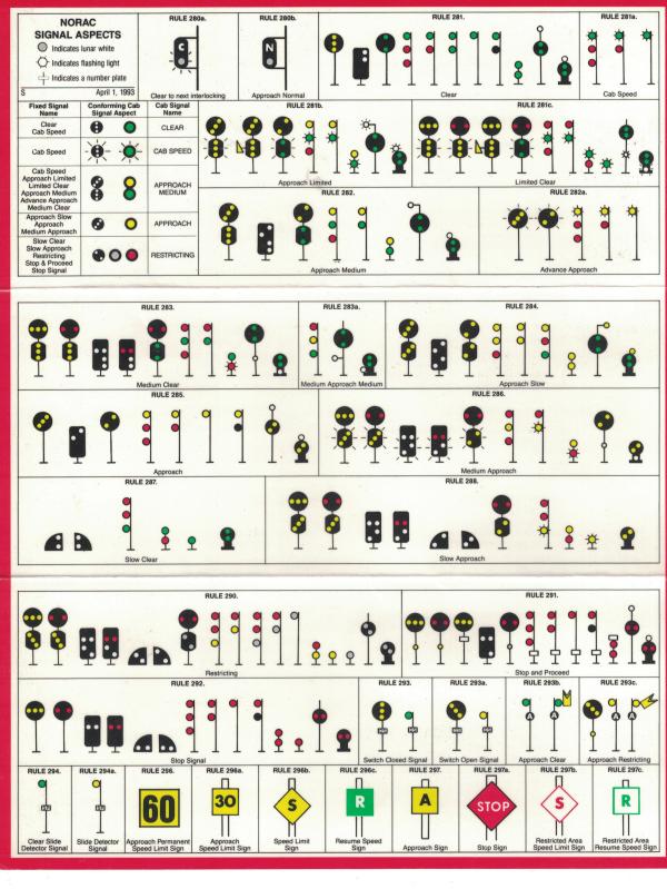 NORAC Signal Aspects Laminated Sheet with red border
