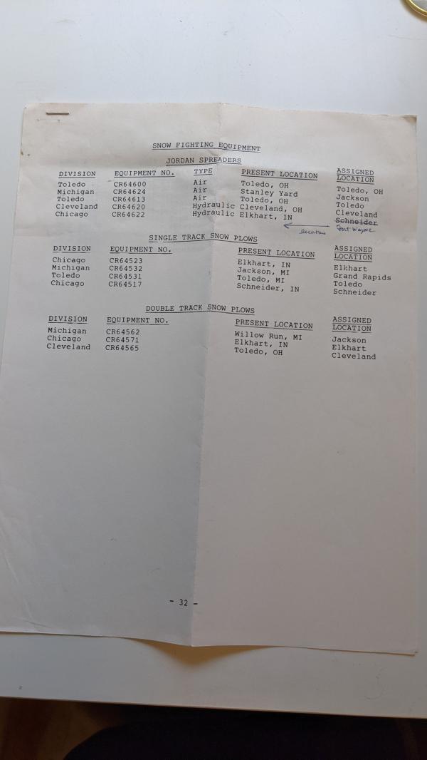 List of Snow Fighting Equipment