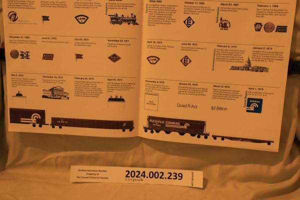 The Evolution of Conrail
