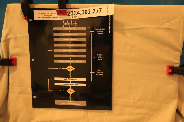 Conrail CQI Storyboard