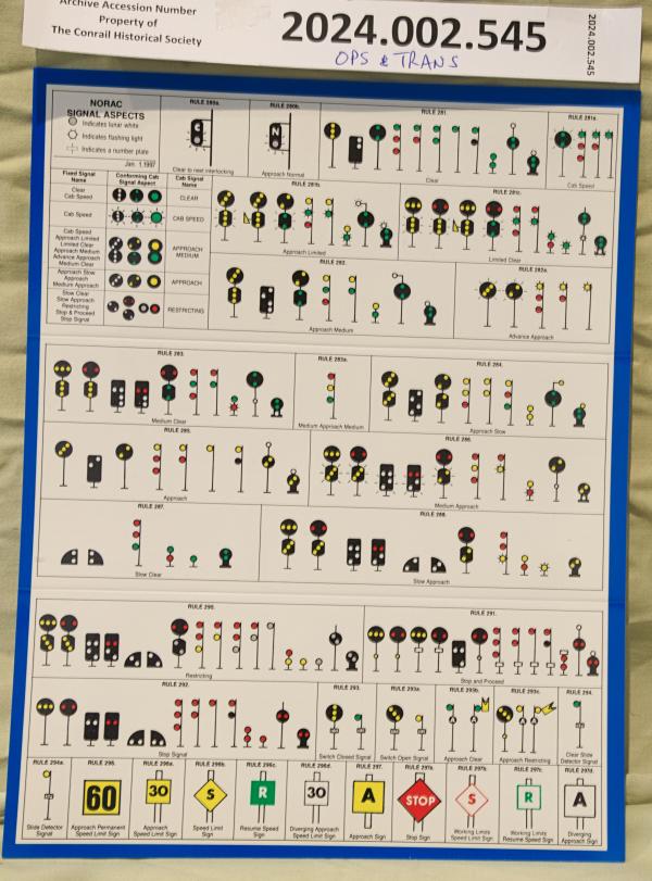 NORAC Signal Aspects, laminated sheet, 1997-01-01