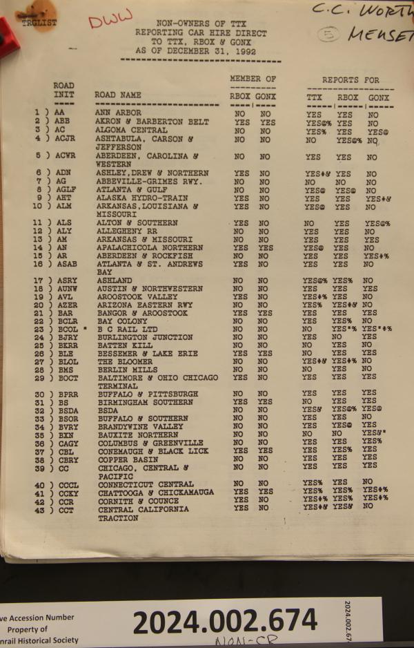 Non-Owners of Car Hire TTX Reporting Directly to TTX-RBOX-GONX, as of 1992-12-31
