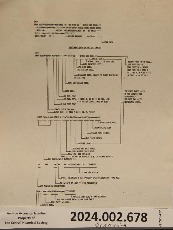 Pertinent Code Data in the EPI Inquiry, May 1987, car management planning