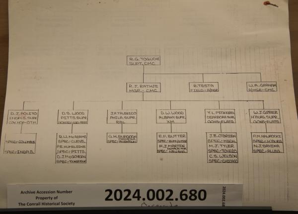 Organization chart for Car Management Center