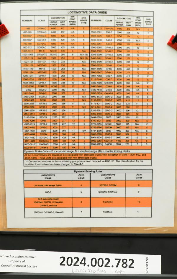 Conrail Locomotive Data Guide