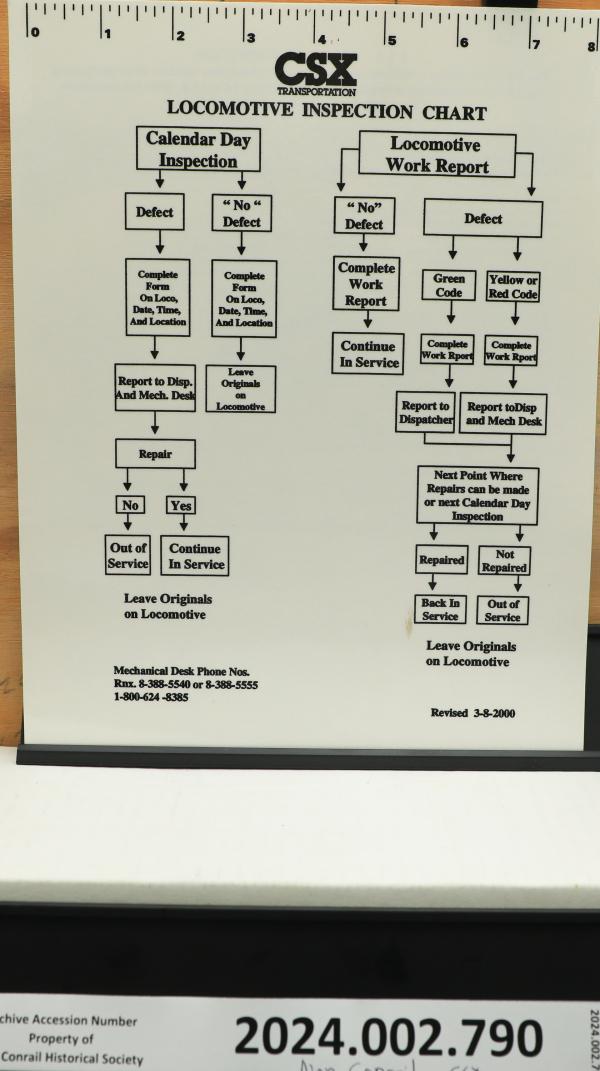 CSX Locomotive Inspection Chart, Rev. 2000-03-08