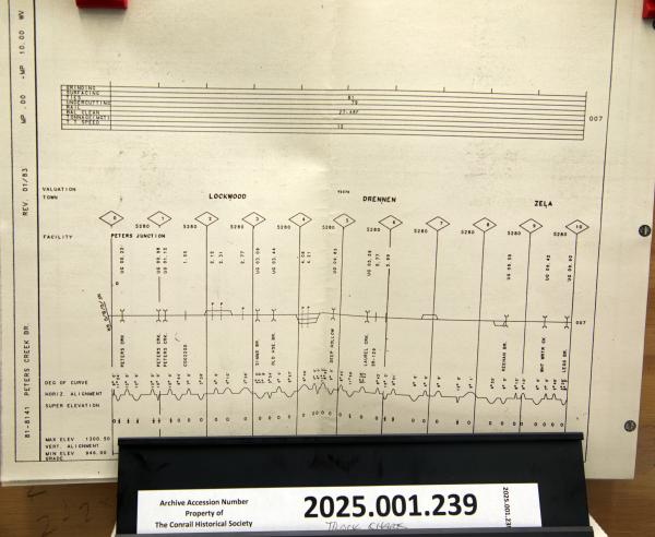 Peters Creek Branch track chart, rev. 1983-01-01