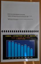 Conrail: On the Road to Private Ownership - 1984. Presentation deck from the PResentation to Conrail Labor Leaders