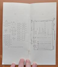 Dewitt Yards Employee's Hump Operation Manual - May 1 1980