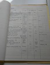 Division Maps, Operations, January 1978 with annotations in yellow bound folder