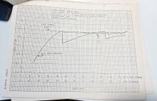 Folder of information about a GE C60-8W project