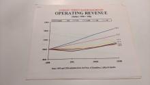 Stapled packet of 1990-1994 Financial Figures