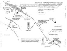 Chemical Coast Secondary Track Chart
