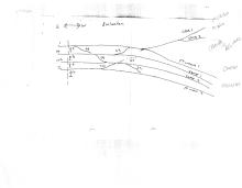 Rochester, Pennsylvania Track Chart
