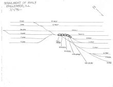 Derailment of MAIL-9, Englewood, IL 3/1/1996