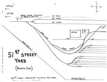 51st Street Yard (North End) Track Chart