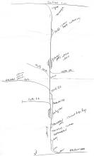 Sayre to Allentown Track Chart