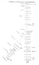 Harrisburg to Morrisville and Allentown/Bethelehem List of Control Points