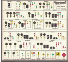 Conrail Signal Aspects Card, October 1 1988