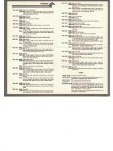 Conrail Signal Aspects Card, October 1 1988