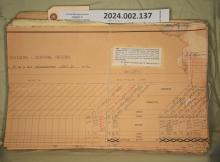 Allegheny Division, Central Region Dispatcher Form CT-7620, May 1990