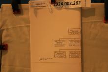 Marketing Dept. Organization Chart, 05-27-1979