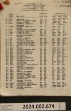 Non-Owners of Car Hire TTX Reporting Directly to TTX-RBOX-GONX, as of 1992-12-31