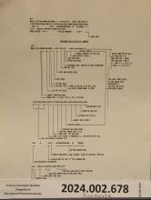 Pertinent Code Data in the EPI Inquiry, May 1987, car management planning