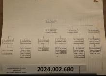Organization chart for Car Management Center