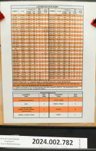 Conrail Locomotive Data Guide